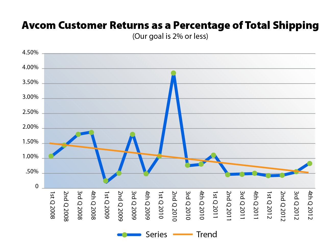 Retuurns-of-total-shipping1